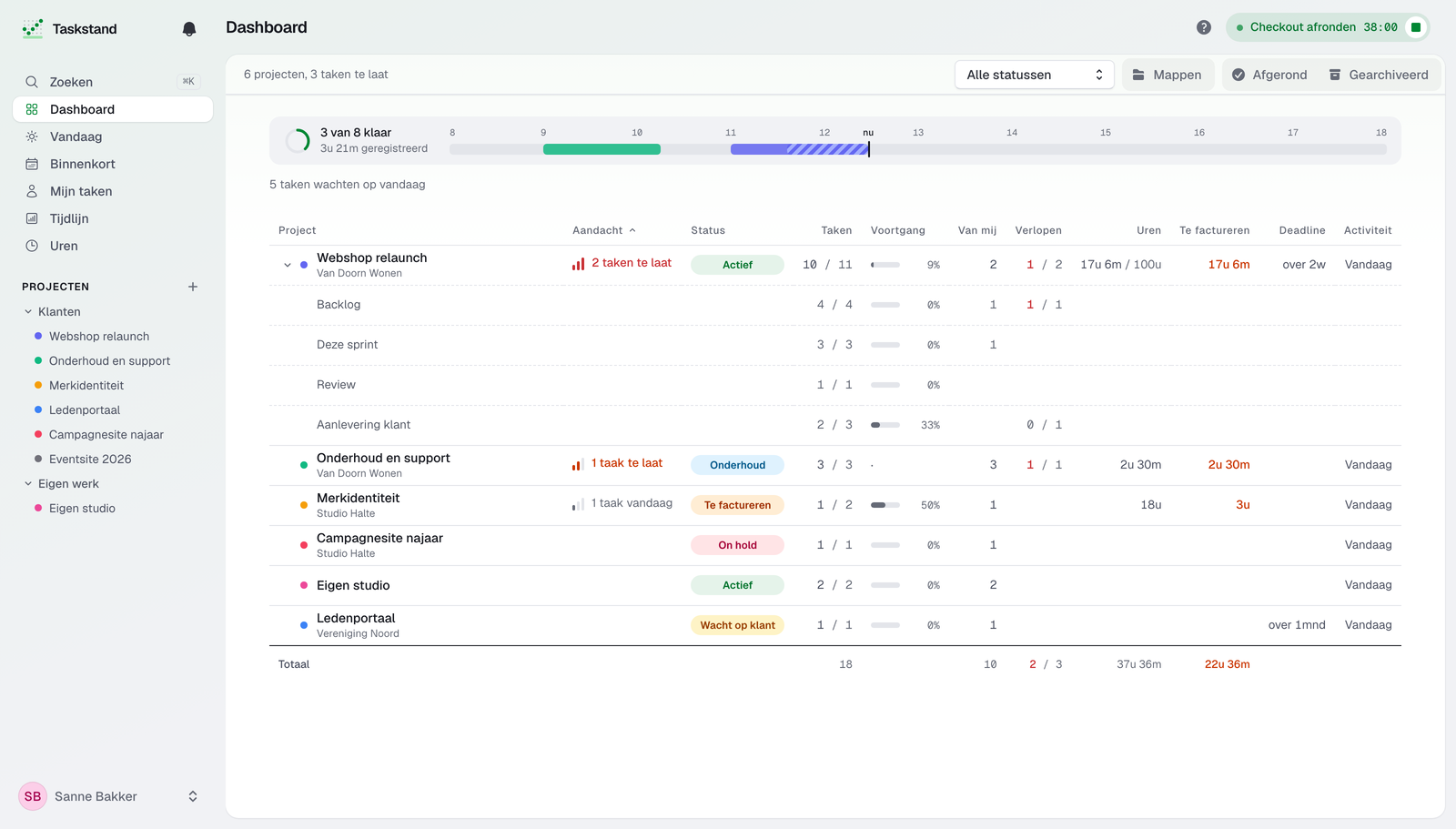 Het dashboard van Taskstand met alle lopende projecten