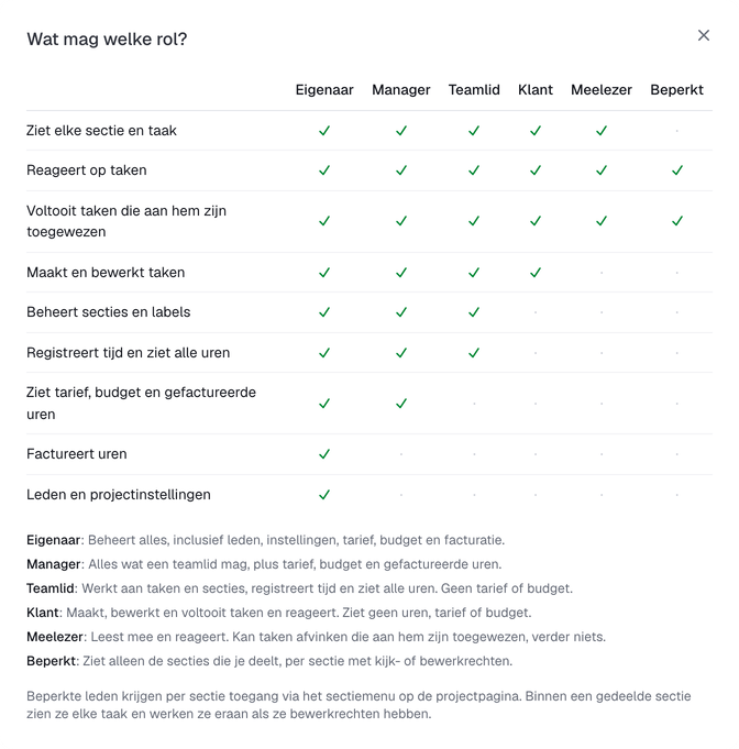 De rollenmatrix met zes rollen en wat elke rol mag